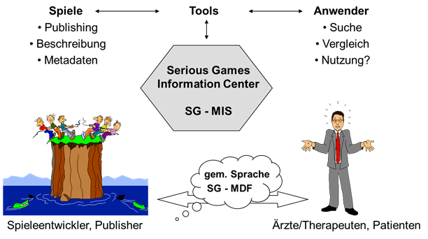 SG-IC & SG-MDF